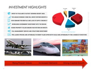 3
INVESTMENT HIGHLIGHTS
Strong Capital GrowthIncreased DemandRising Propert Values
 