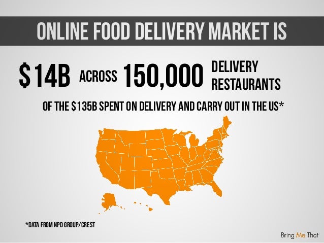 Npd Group Food Delivery Npd Group Food Delivery