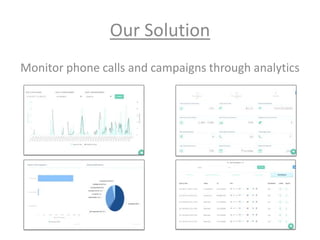 Our Solution
Monitor phone calls and campaigns through analytics
 