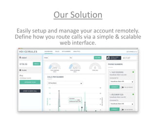 Our Solution
Easily setup and manage your account remotely.
Define how you route calls via a simple & scalable
web interface.
 