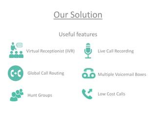 Our Solution
Useful features
Hunt Groups
Live Call Recording
Multiple Voicemail Boxes
Virtual Receptionist (IVR)
Global Call Routing
Low Cost Calls
 