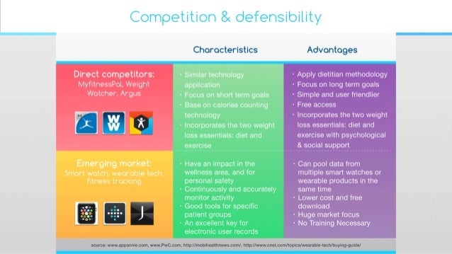 dietparty pitch deck 2015 pitch deck competition flyer