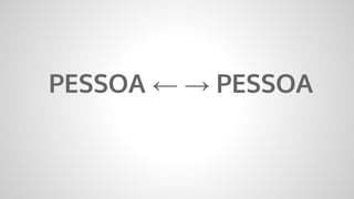 PESSOA ← → PESSOA
 