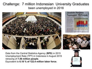 Challenge: 7 million Indonesian University Graduates
been unemployed in 2016
Data from the Central Statistics Agency (BPS) in 2015
Unemployment Rate (TPT) in Indonesia in August 2015
retracing of 7.56 million people.
Equivalent to 6.18 % of 122.4 million labor force.
 