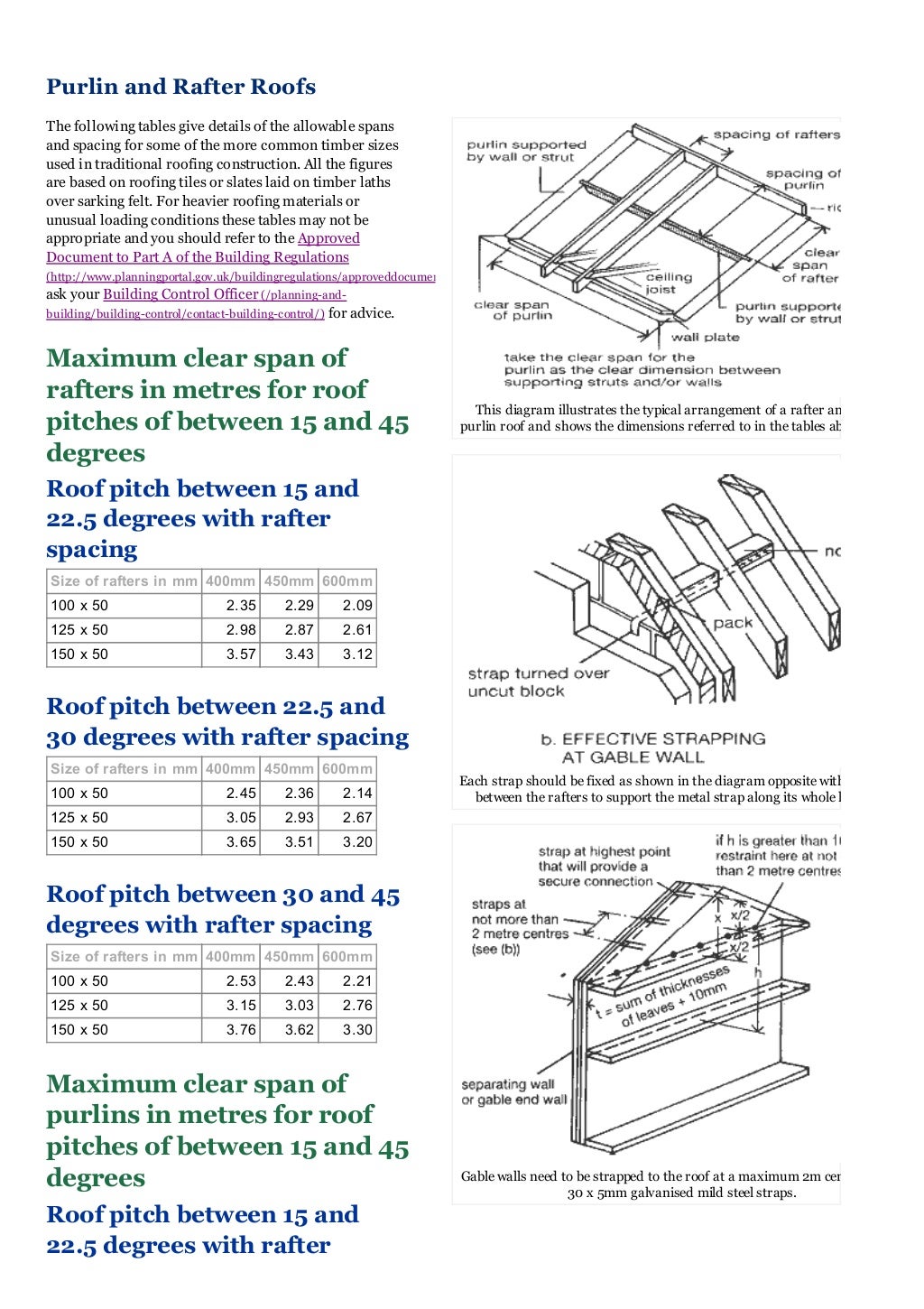 Pitched roof timber sizes