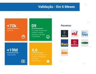 Validação - Em 6 Meses
03
+70k
usuários
09
em cada 10 pessoas
indicam nossos
serviços a amigos
e familiares
+19M
negociados
4,6
em cinco pontos é a
média de avaliação
do nosso
atendimento
Parceiros:
 