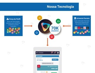 Nossa Tecnologia
03
Score de informações
pessoais para identificar
o perfil do produto
financeiro.
Força do Perfil
Cada instituição financeira
determina a persona do
seu produto financeiro.
uConecte Parceiro
70KUSUÁRIOS
 