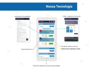 Nossa Tecnologia
03
Diversos bancos
Compare valores e prazos
Indicadores de qualidade Filtre e organize do seu jeito
Quem toma a decisão é você!
Você fica sabendo de outras oportunidades
 