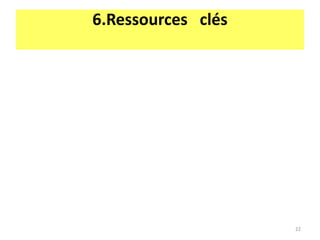 6.Ressources clés
22
 
