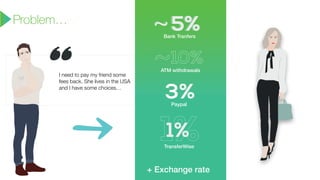 I need to pay my friend some
fees back. She lives in the USA
and I have some choices…
Bank Tranfers
ATM withdrawals
Paypal
+ Exchange rate
TransferWise
Problem…
 