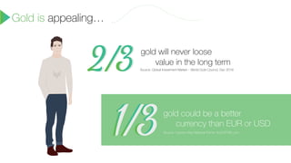 gold will never loose
Source: Global Investment Market – World Gold Council, Dec 2016
Gold is appealing…
value in the long term
Source: Opinion Way National Poll for AuCOFFRE.com
gold could be a better
currency than EUR or USD
 