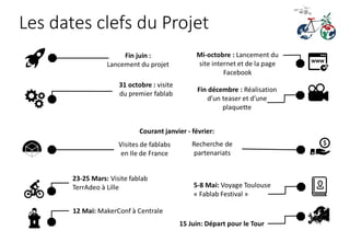 Les dates clefs du Projet
 