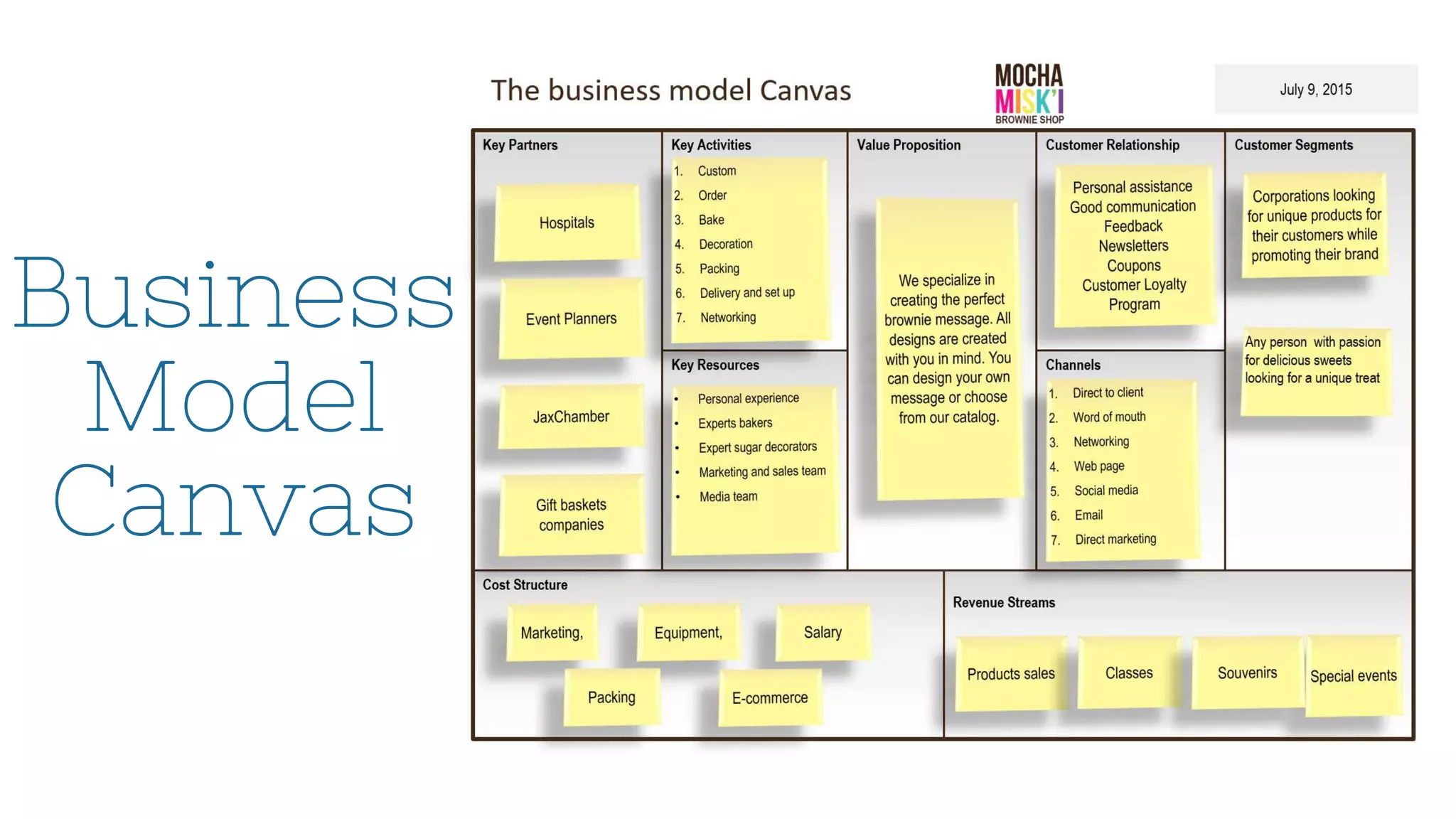 Business
Model
Canvas