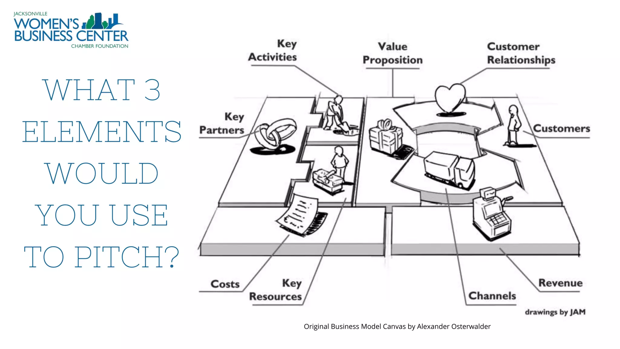 Original Business Model Canvas by Alexander Osterwalder
WHAT 3
ELEMENTS
WOULD
YOU USE
TO PITCH?
