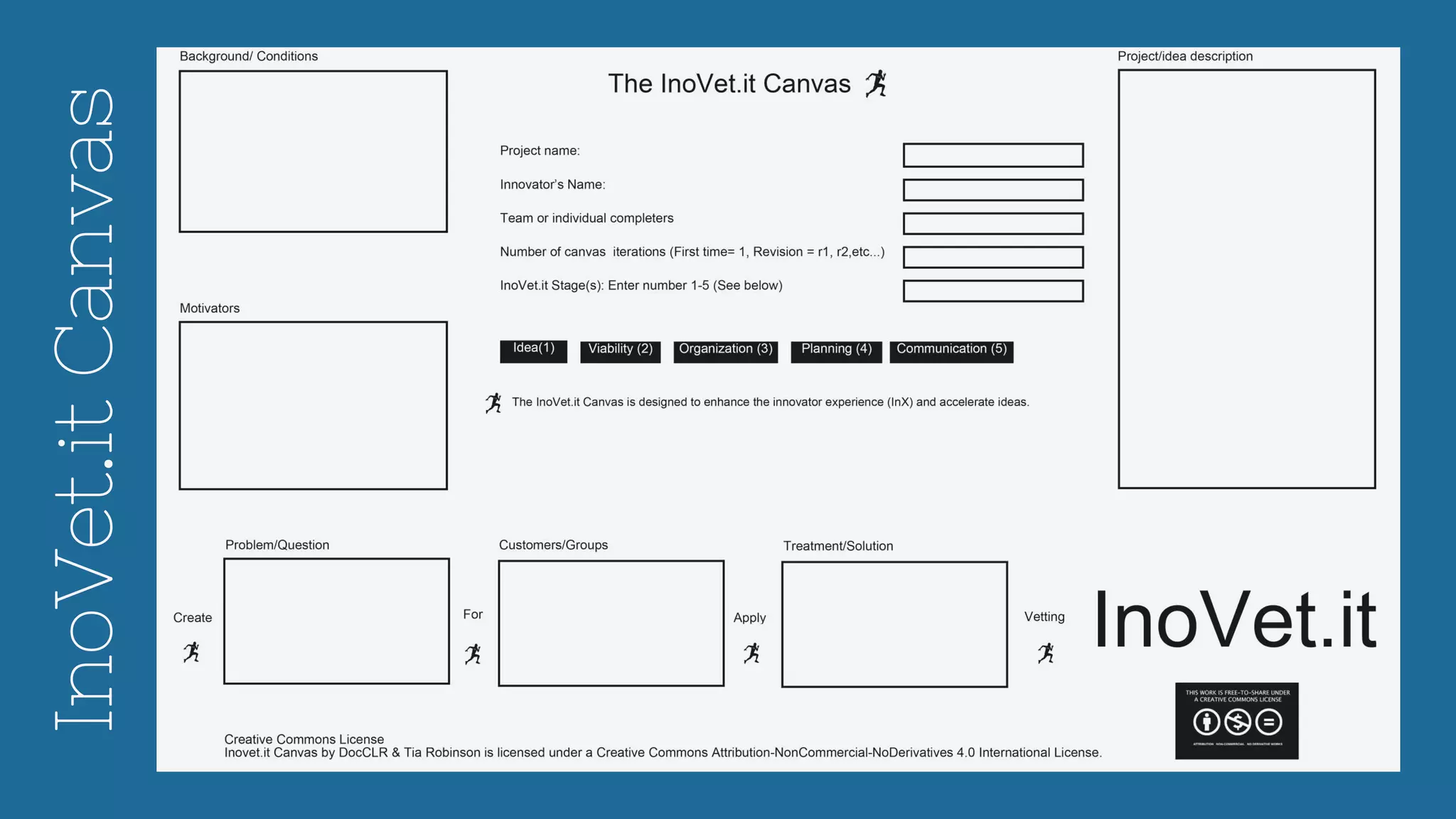 InoVet.it
Canvas
