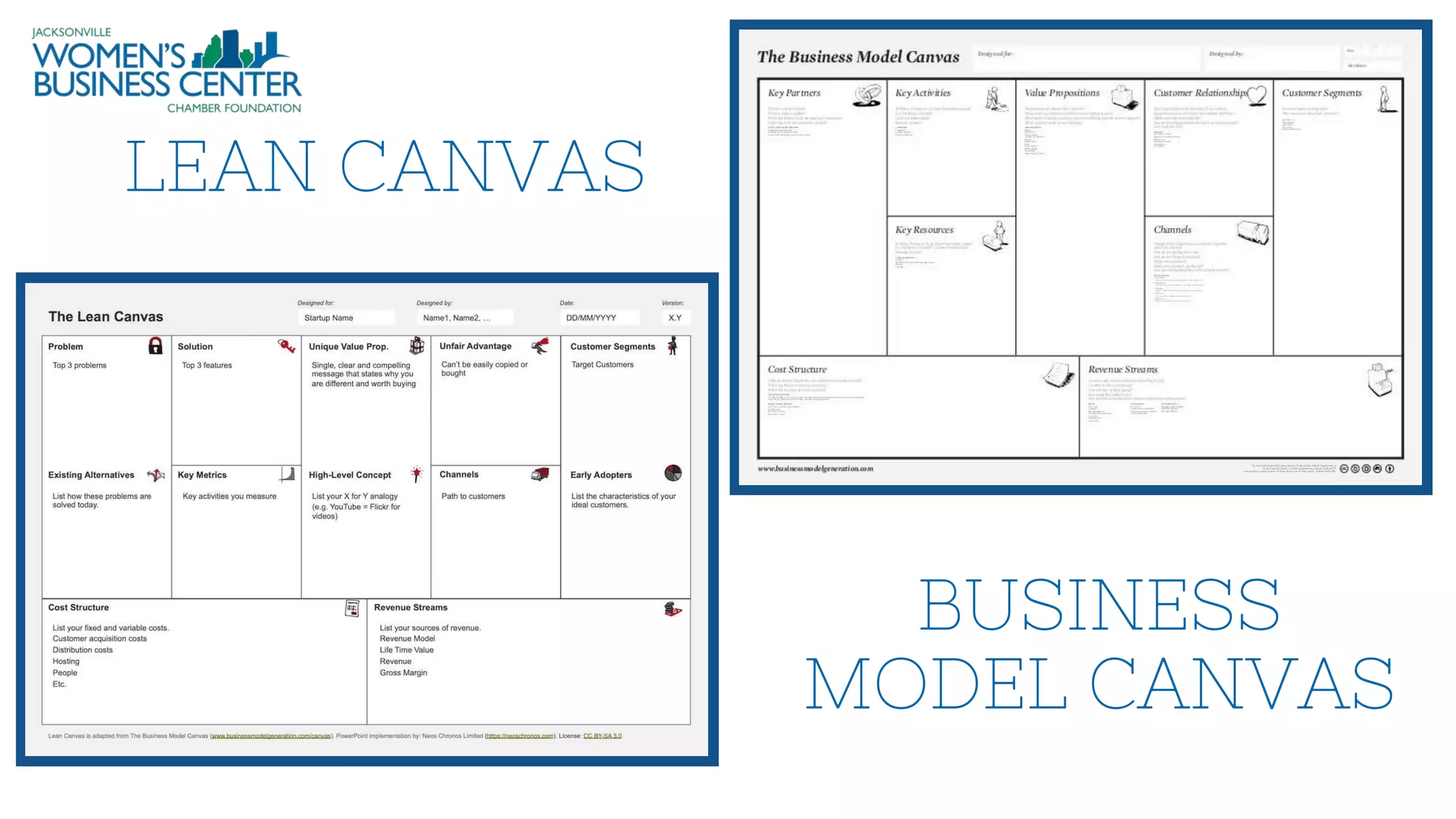 LEAN CANVAS
BUSINESS
MODEL CANVAS