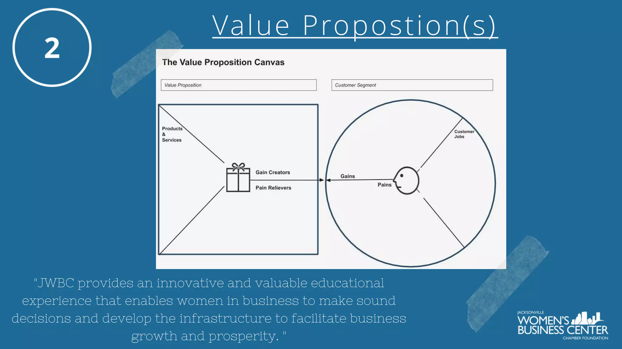 Value Propostion(s)
"JWBC provides an innovative and valuable educational
experience that enables women in business to make sound
decisions and develop the infrastructure to facilitate business
growth and prosperity. "
 