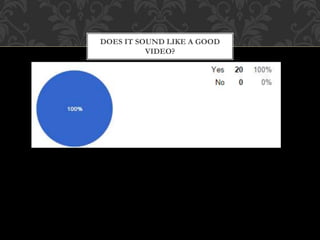 DOES IT SOUND LIKE A GOOD
VIDEO?
 