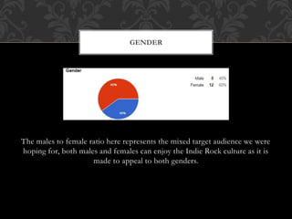 The males to female ratio here represents the mixed target audience we were
hoping for, both males and females can enjoy the Indie Rock culture as it is
made to appeal to both genders.
GENDER
 