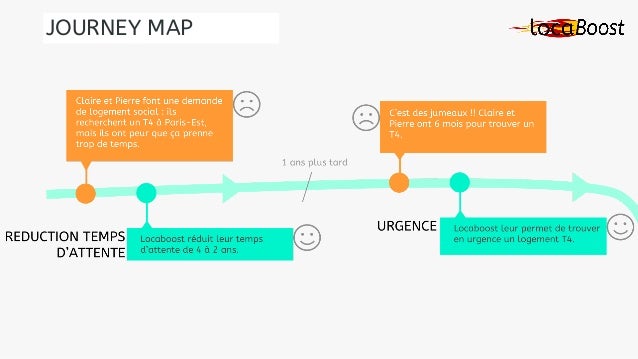 Ux Design Locaboost Datathon Submission
