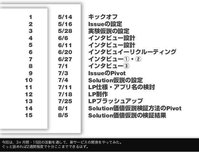 バリデーションボードを使って新サービス開発をやってみた