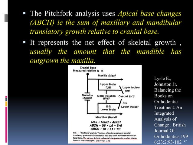 Pitchfork Analysis | PPTX | Dental Health | Diseases and Conditions