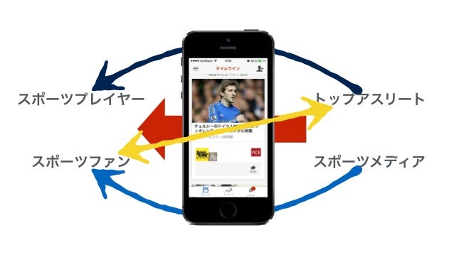 Ookamiの5分のスライド
