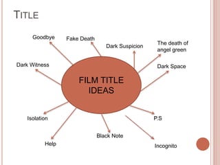 TITLE
FILM TITLE
IDEAS
Dark Suspicion
Dark Space
Goodbye
P.SIsolation
Help
Dark Witness
Fake Death
Black Note
Incognito
The death of
angel green
 