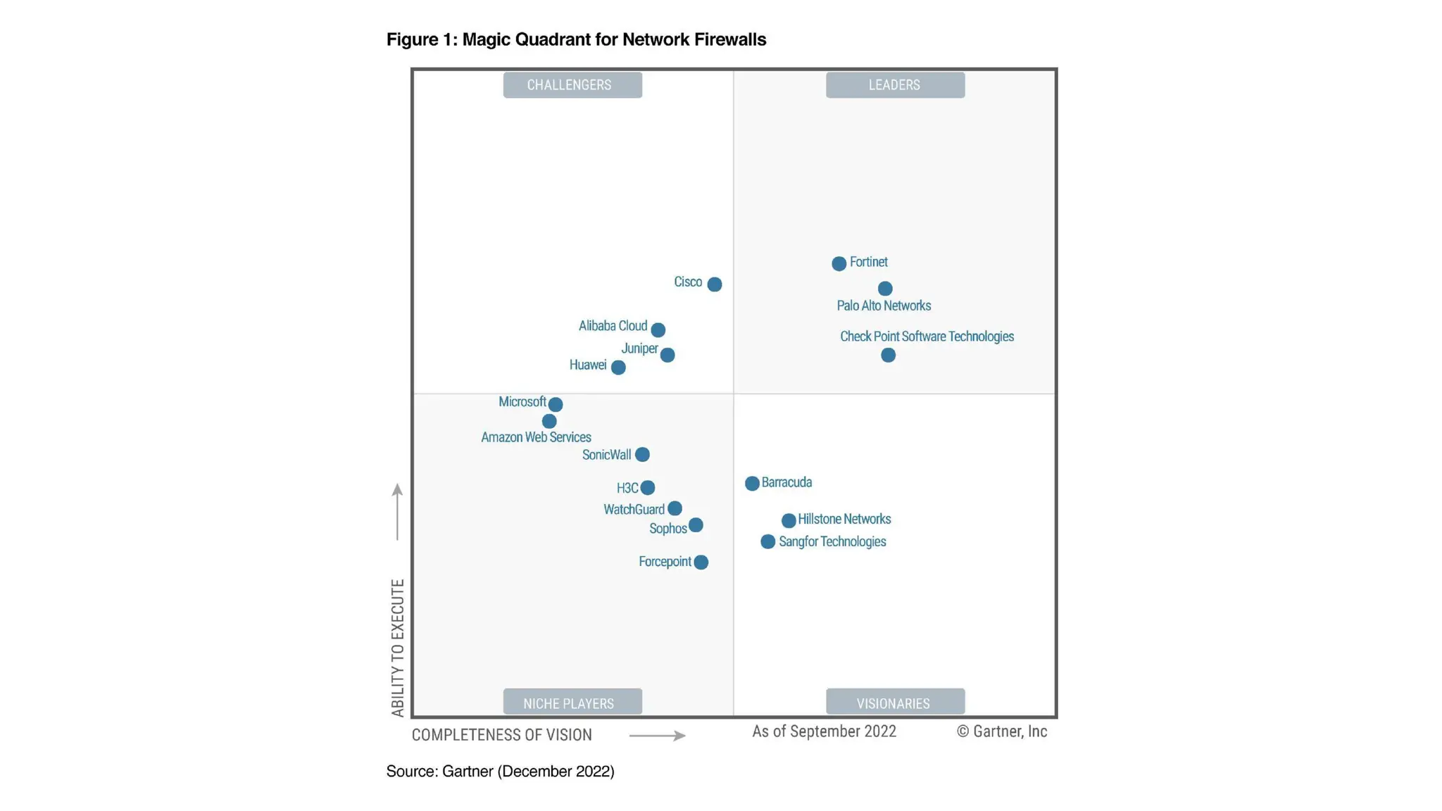 Pitching Fortinet in general and SDWAN perticular