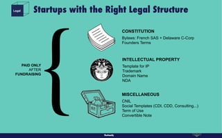 {
CONSTITUTION
Bylaws: French SAS + Delaware C-Corp
Founders Terms
INTELLECTUAL PROPERTY
Template for IP
Trademark
Domain ...