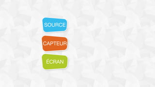 SOURCE
CAPTEUR
ÉCRAN
 