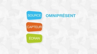 SOURCE
CAPTEUR
ÉCRAN
OMNIPRÉSENT
 