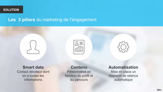 SOLUTION
Les 3 piliers du marketing de l’engagement
Smart data
Contact décideur dont
on a toutes les
informations
Contenu
Personnalisé en
fonction du profil et
du parcours
Automatisation
Mise en place un
dispositif de relance
automatique
 