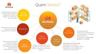 Quem Somos?
Somos um
Trabalhamos juntos, para
oferecer excelentes
experiências aos clientes
Gostamos da diversidade
de ideias, pessoas e
crenças, isto nos permite
criar soluções inovadoras
para atender às
necessidades de nossos
clientes
Somos
diferentes
Somos
dedicados
Estamos comprometidos em
trabalhar em nome de nossos
clientes e parceiros e de nossas
equipes
Cada planejamento
sintetiza o que queremos ser,
uma empresa com energia e
elevado nível de
desempenho, influenciando
pessoas e o mercado
Somos
Estratégicos
Somos
especilistas
Implementamos inovação
e transformação digital no
segmento por anos até
chegar no modelo ideal
para o produto
Somos
curiosos
Nós evoluímos de forma agíl,
Abraçando novas idéias e
permitindo nossa evolução afim de
impulsionar o crescimento para
nós e para nossos clientes
 