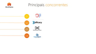 Principais concorrentes
01
02
03
04
VS
 