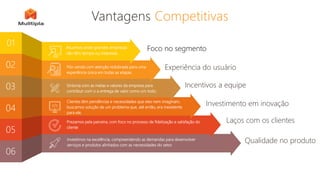 Vantagens Competitivas
01
02
03
04
05
06
Pós-venda com atenção redobrada para uma
experiência única em todas as etapas.
Atuamos onde grandes empresas
não têm tempo ou interesse.
Sintonia com as metas e valores da empresa para
contribuir com o a entrega de valor como um todo.
Clientes têm pendências e necessidades que eles nem imaginam,
buscamos solução de um problema que, até então, era inexistente
para ele.
Prezamos pela parceira, com foco no processo de fidelização e satisfação do
cliente
Investimos na excelência, compreendendo as demandas para desenvolver
serviços e produtos alinhados com as necessidades do setor.
Experiência do usuário
Incentivos a equipe
Investimento em inovação
Laços com os clientes
Qualidade no produto
Foco no segmento
 