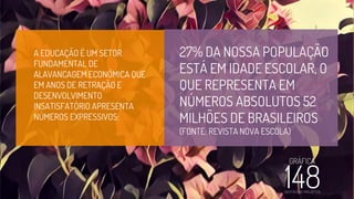 27% DA NOSSA POPULAÇÃO
ESTÁ EM IDADE ESCOLAR, O
QUE REPRESENTA EM
NÚMEROS ABSOLUTOS 52
MILHÕES DE BRASILEIROS
(FONTE: REVISTA NOVA ESCOLA)
A EDUCAÇÃO É UM SETOR
FUNDAMENTAL DE
ALAVANCAGEM ECONÔMICA QUE
EM ANOS DE RETRAÇÃO E
DESENVOLVIMENTO
INSATISFATÓRIO APRESENTA
NÚMEROS EXPRESSIVOS:
 