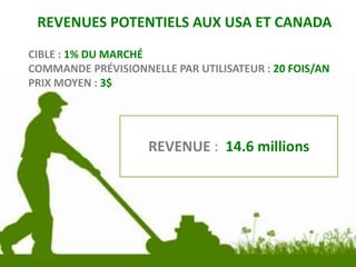 REVENUES POTENTIELS AUX USA ET CANADA
REVENUE : 14.6 millions
CIBLE : 1% DU MARCHÉ
COMMANDE PRÉVISIONNELLE PAR UTILISATEUR : 20 FOIS/AN
PRIX MOYEN : 3$
 