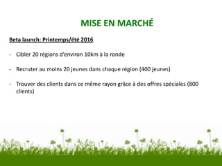 MISE EN MARCHÉ
Beta launch: Printemps/été 2016
- Cibler 20 régions d’environ 10km à la ronde
- Recruter au moins 20 jeunes dans chaque région (400 jeunes)
- Trouver des clients dans ce même rayon grâce à des offres spéciales (800
clients)
 