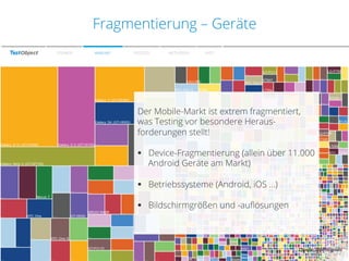 Fragmentierung – Geräte
SPEAKER

WARUM?

PROZESS

METHODEN

FAZIT

Der Mobile-Markt ist extrem fragmentiert,
was Testing vor besondere Herausforderungen stellt!
§  Device-Fragmentierung (allein über 11.000
Android Geräte am Markt)
§  Betriebssysteme (Android, iOS …)
§  Bildschirmgrößen und -auﬂösungen

Quelle:	
  Opensignals	
  

 
