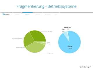 Fragmentierung - Betriebssysteme
SPEAKER

WARUM?

PROZESS

METHODEN

FAZIT

Quelle:	
  Opensignals	
  

 