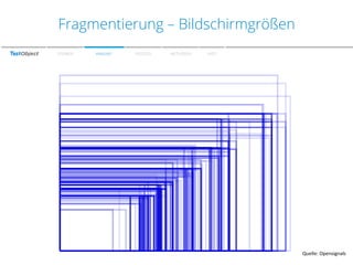 Fragmentierung – Bildschirmgrößen
SPEAKER

WARUM?

PROZESS

METHODEN

FAZIT

Quelle:	
  Opensignals	
  

 