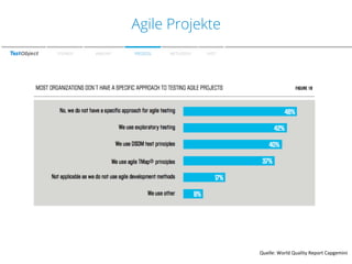 Agile Projekte
SPEAKER

WARUM?

PROZESS

METHODEN

FAZIT

Quelle:	
  World	
  Quality	
  Report	
  Capgemini	
  
	
  

 