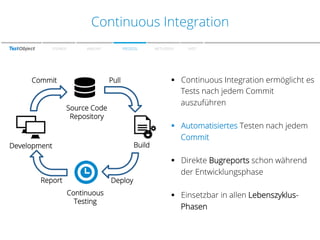 Continuous Integration
SPEAKER

WARUM?

Commit

PROZESS

Source Code
Repository

Build

Report

Deploy
Continuous
Testing

FAZIT

§  Continuous Integration ermöglicht es
Tests nach jedem Commit
auszuführen

Pull

Development

METHODEN

§  Automatisiertes Testen nach jedem
Commit
§  Direkte Bugreports schon während
der Entwicklungsphase
§  Einsetzbar in allen LebenszyklusPhasen

 