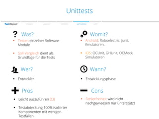 Zu Unittests
den Farben
SPEAKER

WARUM?

PROZESS

Was?

METHODEN

FAZIT

Womit?

§  Testen einzelner SoftwareModule

§  Android: Roboelectric, Junit,
Emulatoren..

§  Soll-Vergleich dient als
Grundlage für die Tests

§  iOS: OCUnit, GHUnit, OCMock,
Simulatoren

Wer?
§  Entwickler

Pros
§  Leicht auszuführen (CI)
§  Testabdeckung 100% isolierter
Komponenten mit wenigen
Testfällen

Wann?
§  Entwicklungsphase

Cons
§  Fehlerfreiheit wird nicht
nachgewieesen nur unterstützt

 