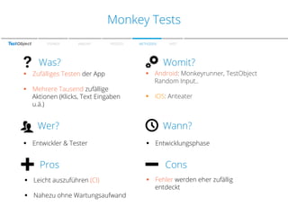 Zu den Farben
Monkey Tests
SPEAKER

WARUM?

PROZESS

Was?
§  Zufälliges Testen der App
§  Mehrere Tausend zufällige
Aktionen (Klicks, Text Eingaben
u.ä.)

Wer?
§  Entwickler & Tester

Pros
§  Leicht auszuführen (CI)
§  Nahezu ohne Wartungsaufwand

METHODEN

FAZIT

Womit?
§  Android: Monkeyrunner, TestObject
Random Input..
§  iOS: Anteater

Wann?
§  Entwicklungsphase

Cons
§  Fehler werden eher zufällig
entdeckt

 