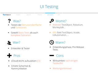 ZuUI Testing
den Farben
SPEAKER

WARUM?

PROZESS

Was?

METHODEN

FAZIT

Womit?

§  Testen der Benutzeroberﬂäche
und Funktionen

§  Android: TestObject, Robotium,
Monkeytalk…

§  Sowohl Basis Tests als auch
komplexe Szenarien

§  iOS: Bald TestObject, Xcode,
UIAutomation, …

Wer?
§  Entwickler & Tester

Pros
§  (Cloud) leicht aufzusetzen (CI)
§  Erhöht Sicherheit &
Kommunikation

Wann?
§  Entwicklungsphase, Pre-Release
Tests

Cons
§  Wirksamkeit nach einigen
Testläufen
§  Wartungsintensiver

 