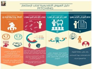 Pitching Guide for Entrepreneurs  in Arabic