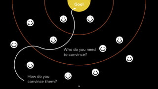 14
Goal
Who do you need
to convince?
How do you
convince them?
 