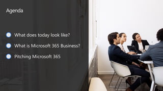 Agenda
What does today look like?
What is Microsoft 365 Business?
Pitching Microsoft 365
 